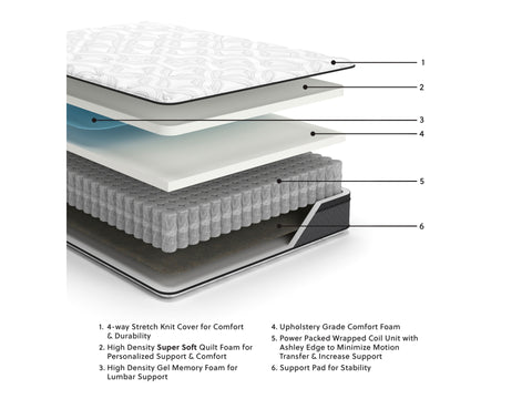 Ashley Sleep Essentials 12 Inch Medium Hybrid Twin Mattress