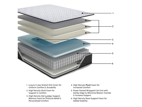 Ashley Sleep Essentials Plush Mattress