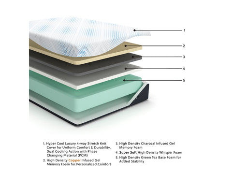 Ashley Sleep Align Firm Gel Memory Foam Mattress
