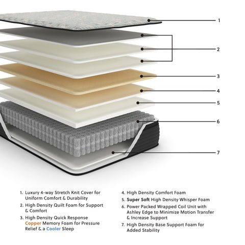 Palisades ET Queen Mattress