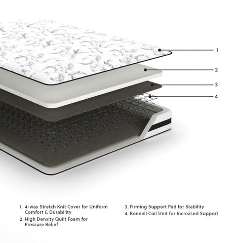 8 Inch Chime Innerspring Full Mattress in a Box