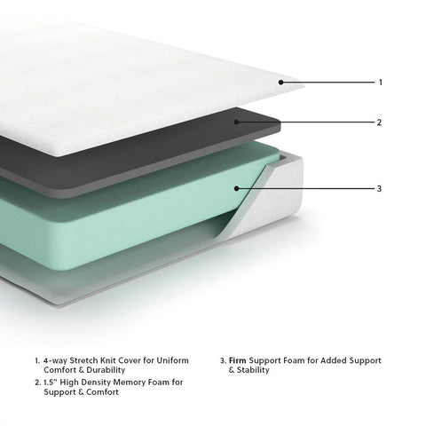 10 Inch Chime Memory Foam Queen Mattress in a Box