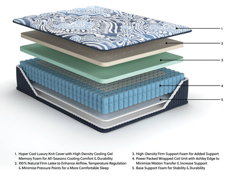 Firm Luxe 2.0 California King Mattress