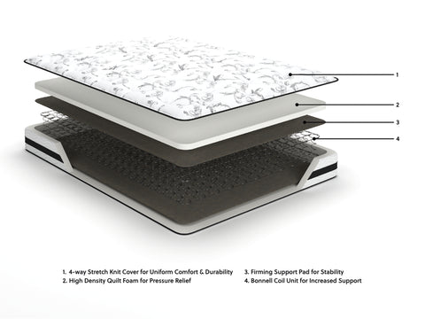 8 Inch Chime Innerspring King Mattress in a Box