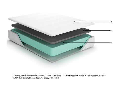 10 Inch Chime Memory Foam Twin Mattress in a Box
