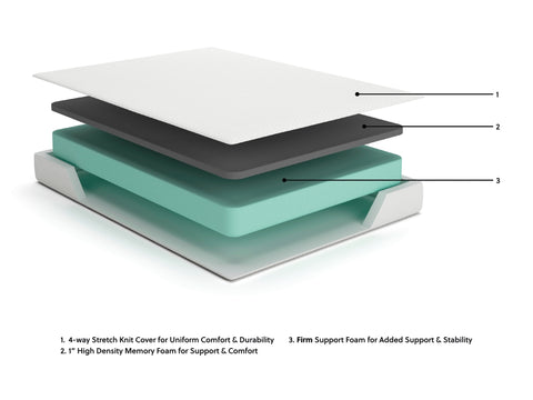 Chime 8 Inch Memory Foam Full Mattress in a Box