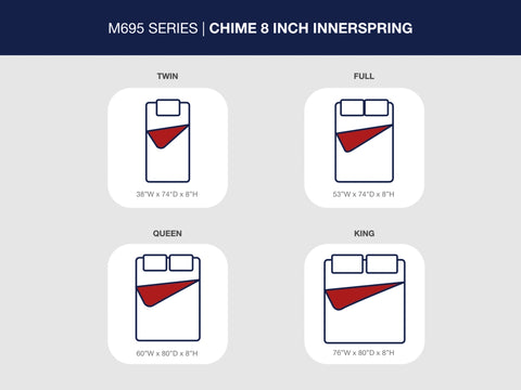 8 Inch Chime Innerspring Full Mattress in a Box