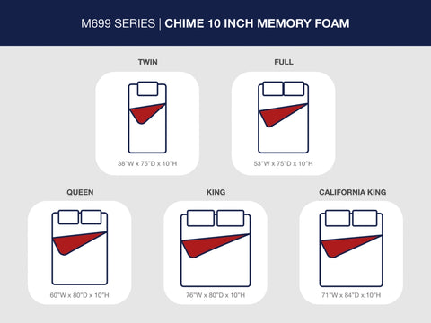 10 Inch Chime Memory Foam Full Mattress in a Box