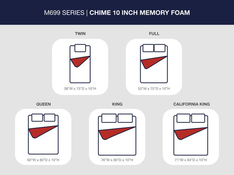 10 Inch Chime Memory Foam King Mattress in a Box