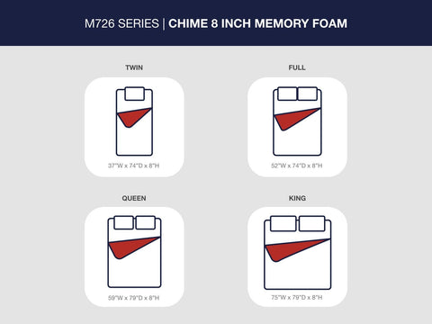 Chime 8 Inch Memory Foam Twin Mattress in a Box